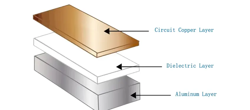 Structure of Aluminum PCB